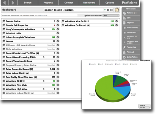 Dashboard and Chart